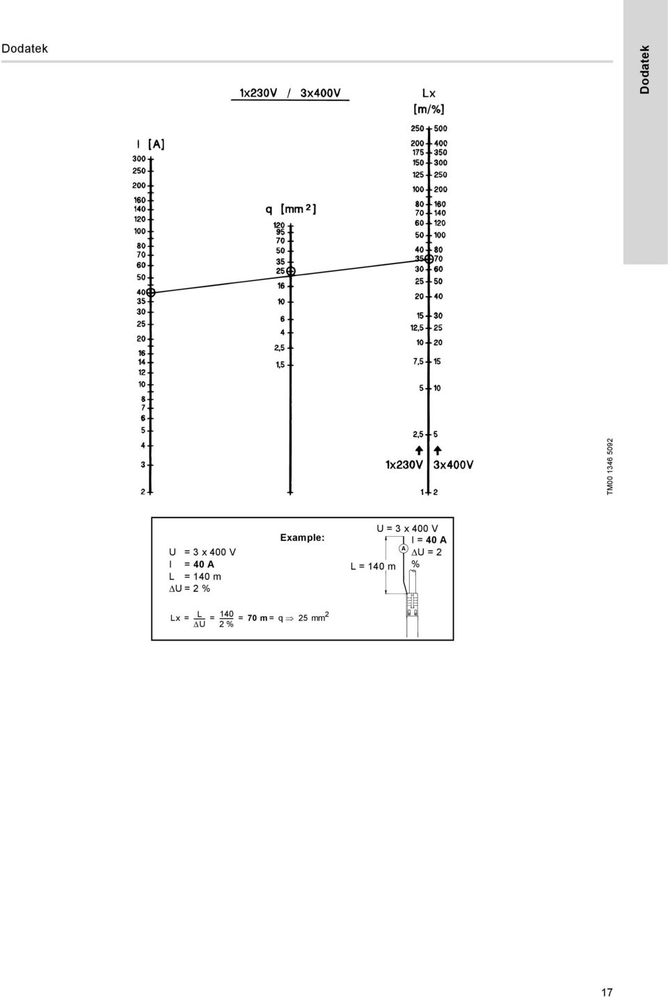 U = 2 % U = 3 x 400 V L = 140 m Lx = -------