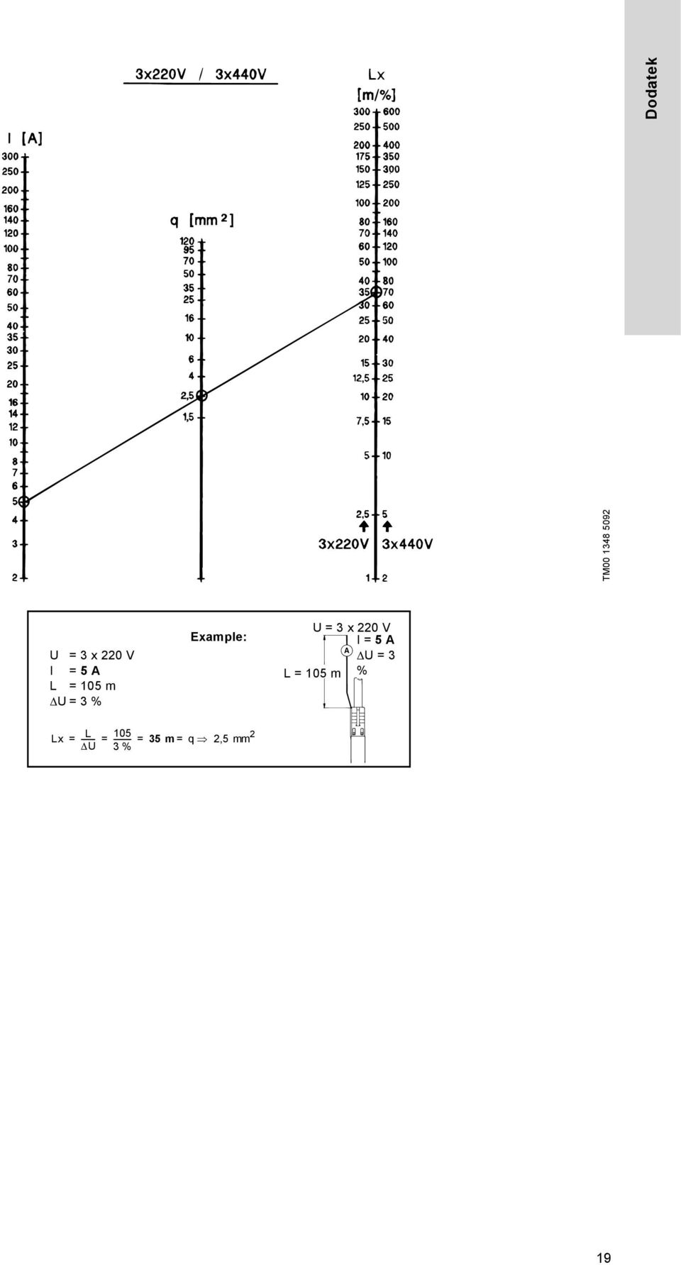 % U = 3 x 220 V L = 105 m Lx L 105 =