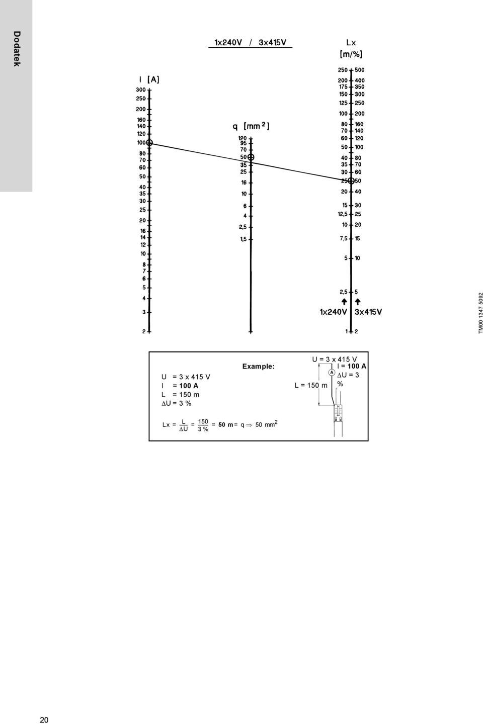 = 3 % U = 3 x 415 V L = 150 m Lx L 150 =