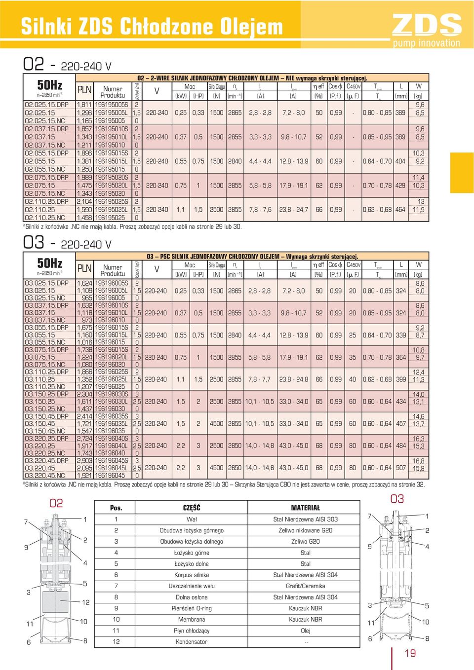 865,8 -,8 7, - 8, 5,99 -,8 -,85 89 8,5 O.5.15.DRP O.5.15 O.5.15.C O.7.15.DRP O.7.15 O.7.15.C O.55.15.DRP 1,811 1961955S 1,96 1961955L 1,165 1961955 1,857 1961951S 1,4 1961951L 1,11 1961951 1,896 19619515S -4,7,5 15 855, -, 9,8-1,7 5,99 -,85 -,95 89 O.