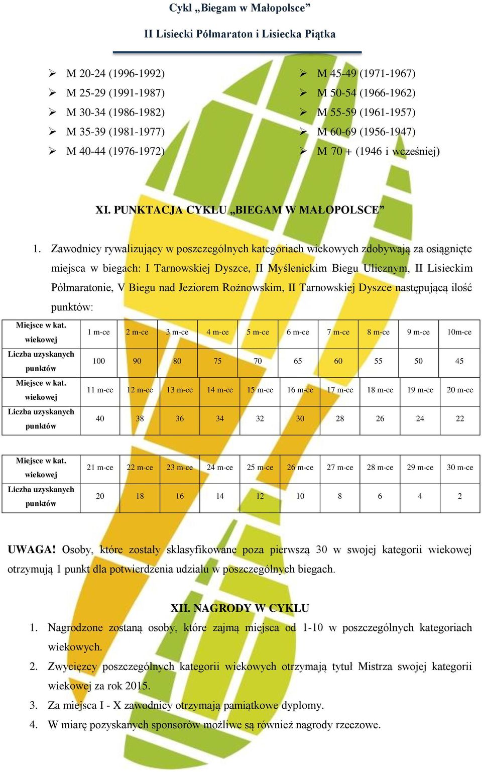 Zawodnicy rywalizujący w poszczególnych kategoriach wiekowych zdobywają za osiągnięte miejsca w biegach: I Tarnowskiej Dyszce, II Myślenickim Biegu Ulicznym, II Lisieckim Półmaratonie, V Biegu nad