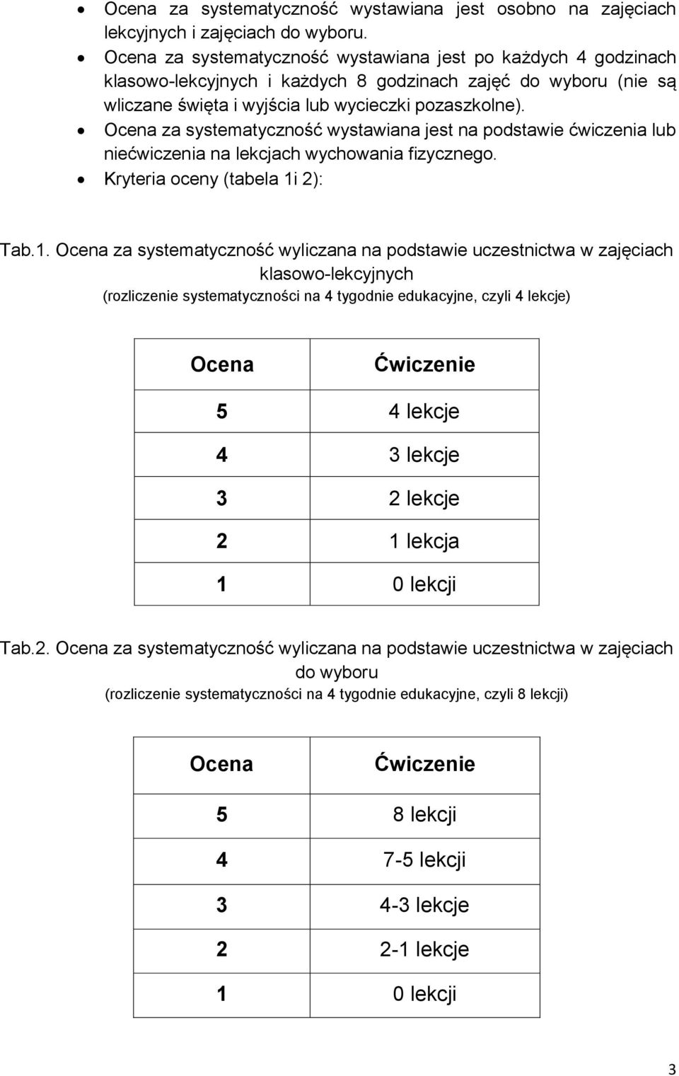 Ocena za systematyczność wystawiana jest na podstawie ćwiczenia lub niećwiczenia na lekcjach wychowania fizycznego. Kryteria oceny (tabela 1i