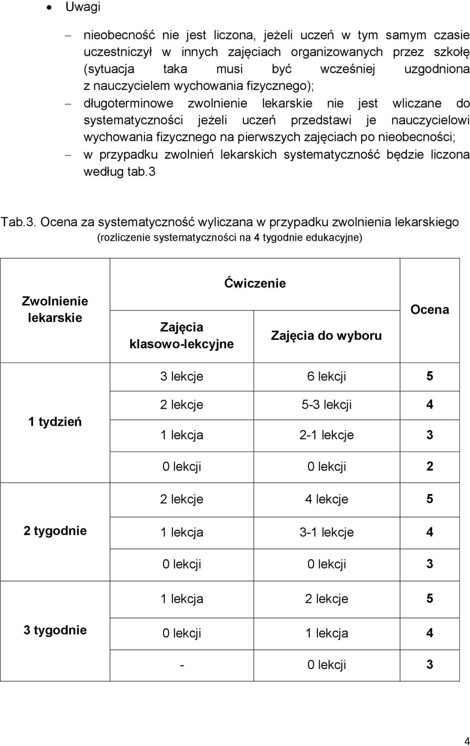 przypadku zwolnień lekarskich systematyczność będzie liczona według tab.3 