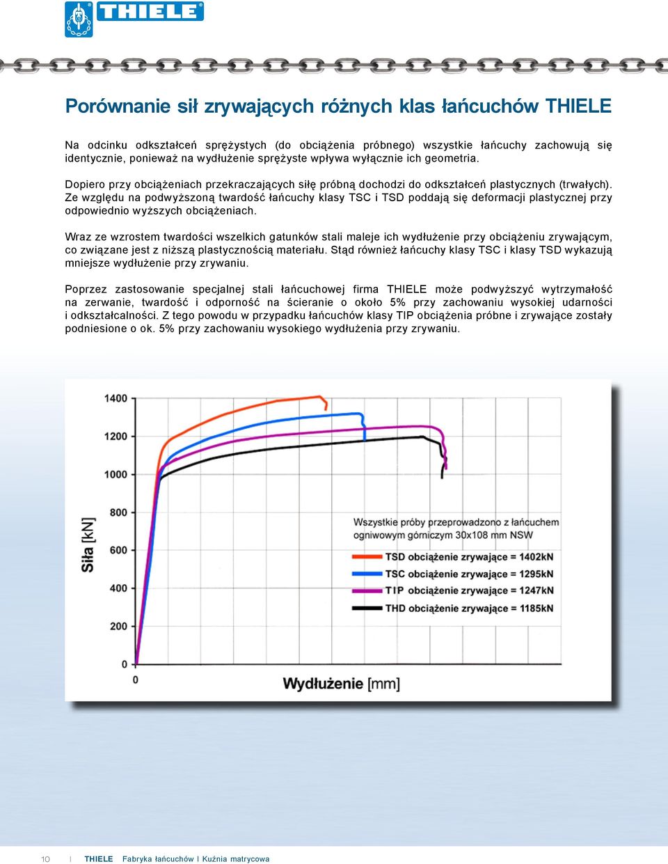 Ze względu na podwyższoną twardość łańcuchy klasy TSC i TSD poddają się deformacji plastycznej przy odpowiednio wyższych obciążeniach.