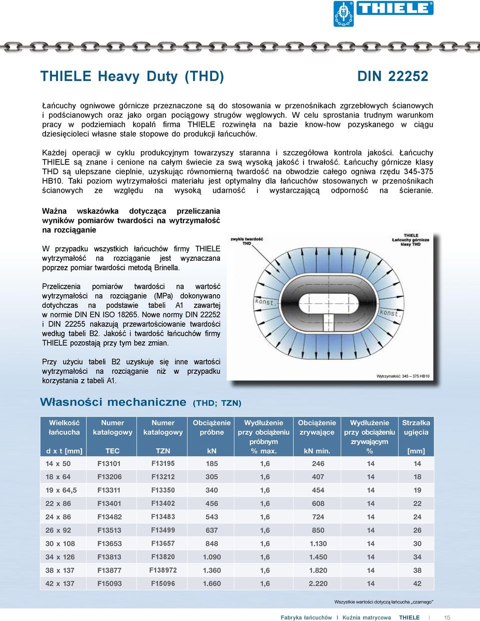 Każdej operacji w cyklu produkcyjnym towarzyszy staranna i szczegółowa kontrola jakości. Łańcuchy THIELE są znane i cenione na całym świecie za swą wysoką jakość i trwałość.