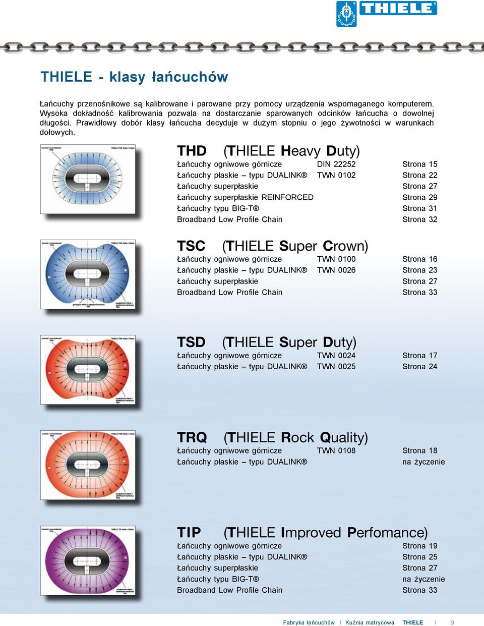 THD (THIELE Heavy Duty) Łańcuchy ogniwowe górnicze DIN 22252 Strona 15 Łańcuchy płaskie typu DUALINK TWN 0102 Strona 22 Łańcuchy superpłaskie Strona 27 Łańcuchy superpłaskie REINFORCED Strona 29