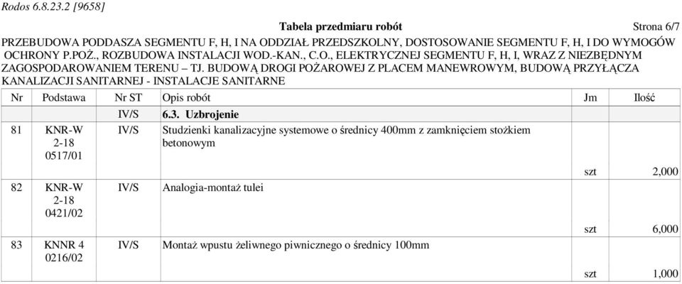 KNNR 4 0216/02 6.3.