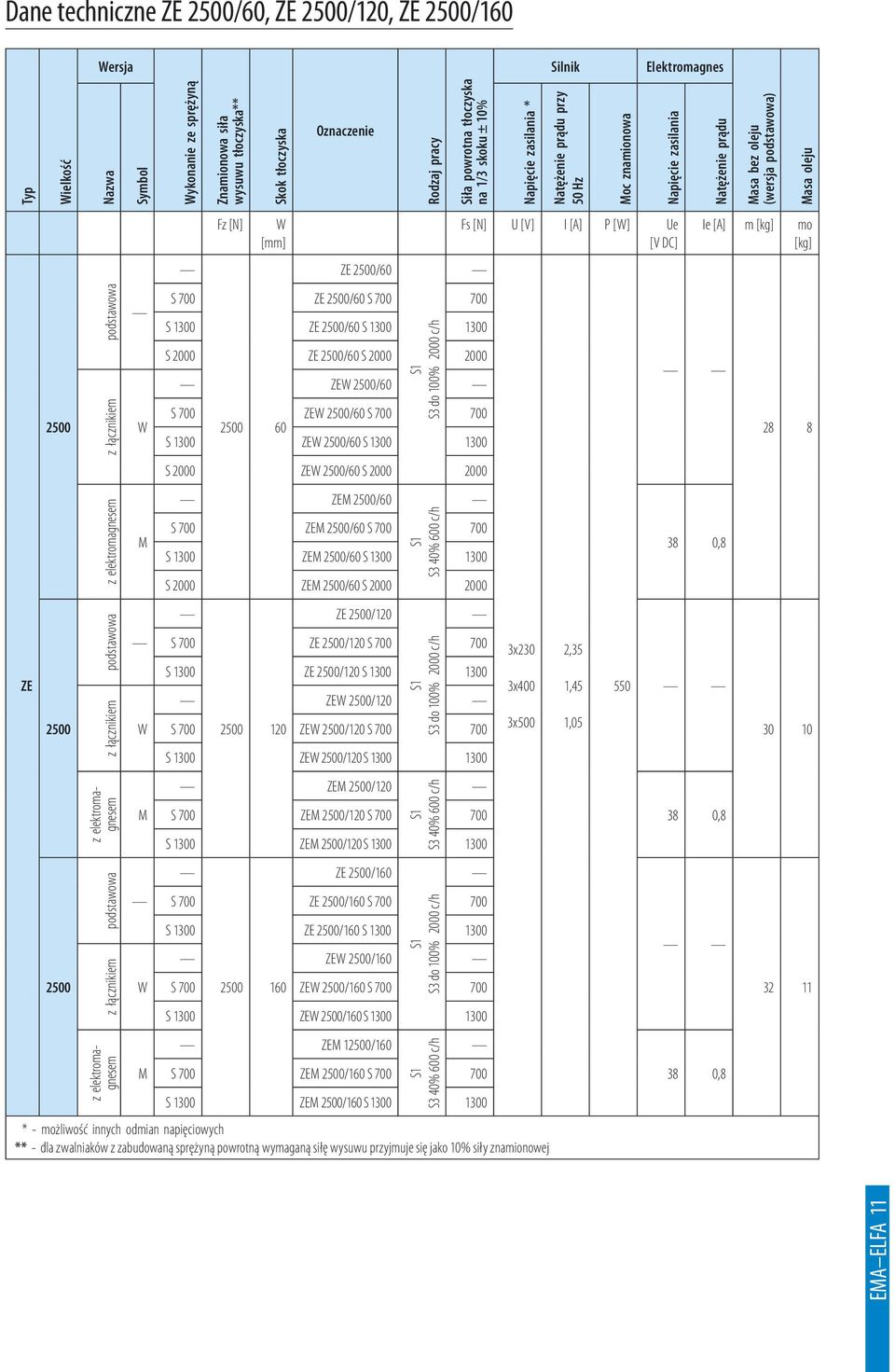 2500/60 S 700 700 S 1300 ZE 2500/60 S 1300 1300 S 2000 ZE 2500/60 S 2000 2000 ZE 2500/60 S 700 ZE 2500/60 S 700 700 2500 60 S 1300 ZE 2500/60 S 1300 1300 S 2000 ZE 2500/60 S 2000 2000 ZEM 2500/60 S3