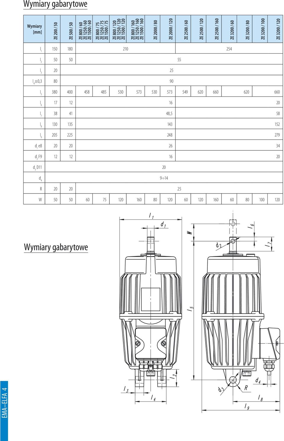 120 l 1 150 180 210 254 l 2 50 50 55 l 3 20 25 l 4 ±0,3 80 90 l 5 380 400 458 485 530 573 530 573 549 620 660 620 660 l 6 17 12 16 20 l 7 38 41 48,5 58 l 8 130 135