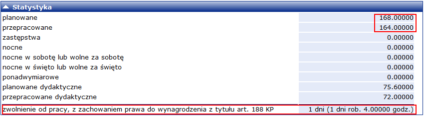 dzieckiem (wynikającą z art. 188 Kodeksu pracy)?