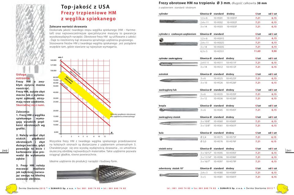 Stosowanie frezów HM z twardego węglika spiekanego jest pożądane wszędzie tam, gdzie stawiane są najwyższe wymagania.