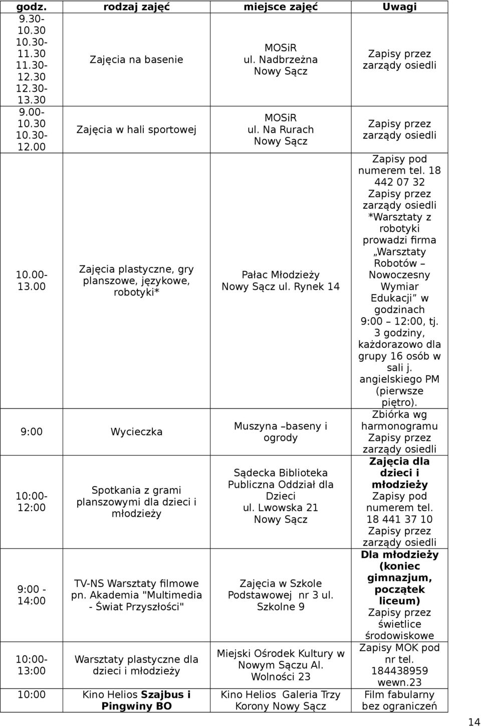 Szkolne 9 Miejski Ośrodek Kultury w Nowym Sączu Al. Kino Helios Galeria Trzy Korony 18 *Warsztaty z robotyki prowadzi firma Warsztaty Robotów Nowoczesny Wymiar Edukacji w godzinach 9:00, tj.