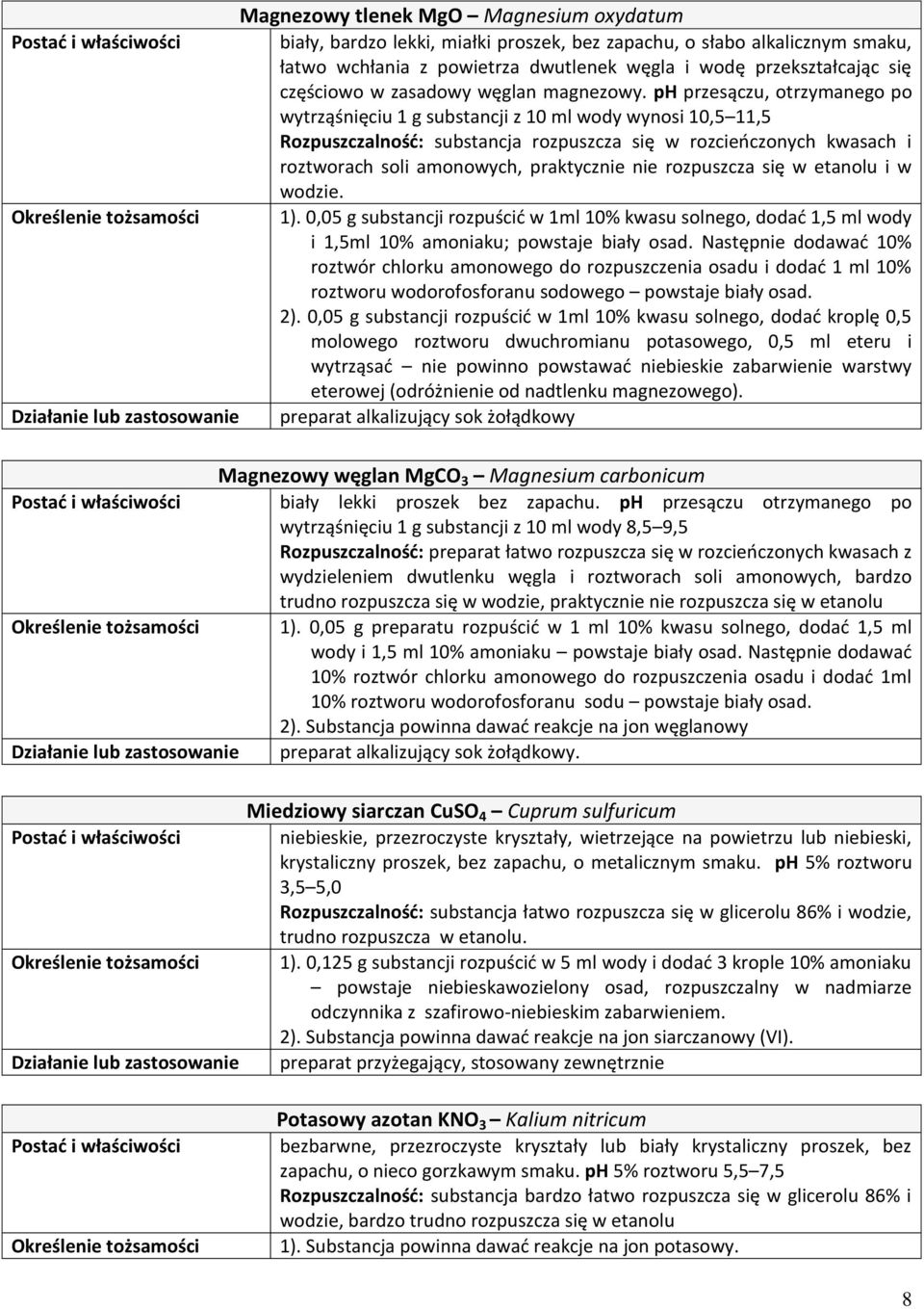 ph przesączu, otrzymanego po wytrząśnięciu 1 g substancji z 10 ml wody wynosi 10,5 11,5 Rozpuszczalność: substancja rozpuszcza się w rozcieńczonych kwasach i roztworach soli amonowych, praktycznie