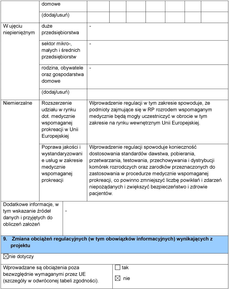 medycznie wspomaganej prokreacji w Unii Europejskiej Poprawa jakości i wystandaryzowani e usług w zakresie medycznie wspomaganej prokreacji - - - Wprowadzenie regulacji w tym zakresie spowoduje, że