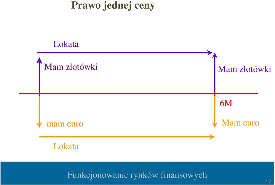 Mam złotówki 6M mam