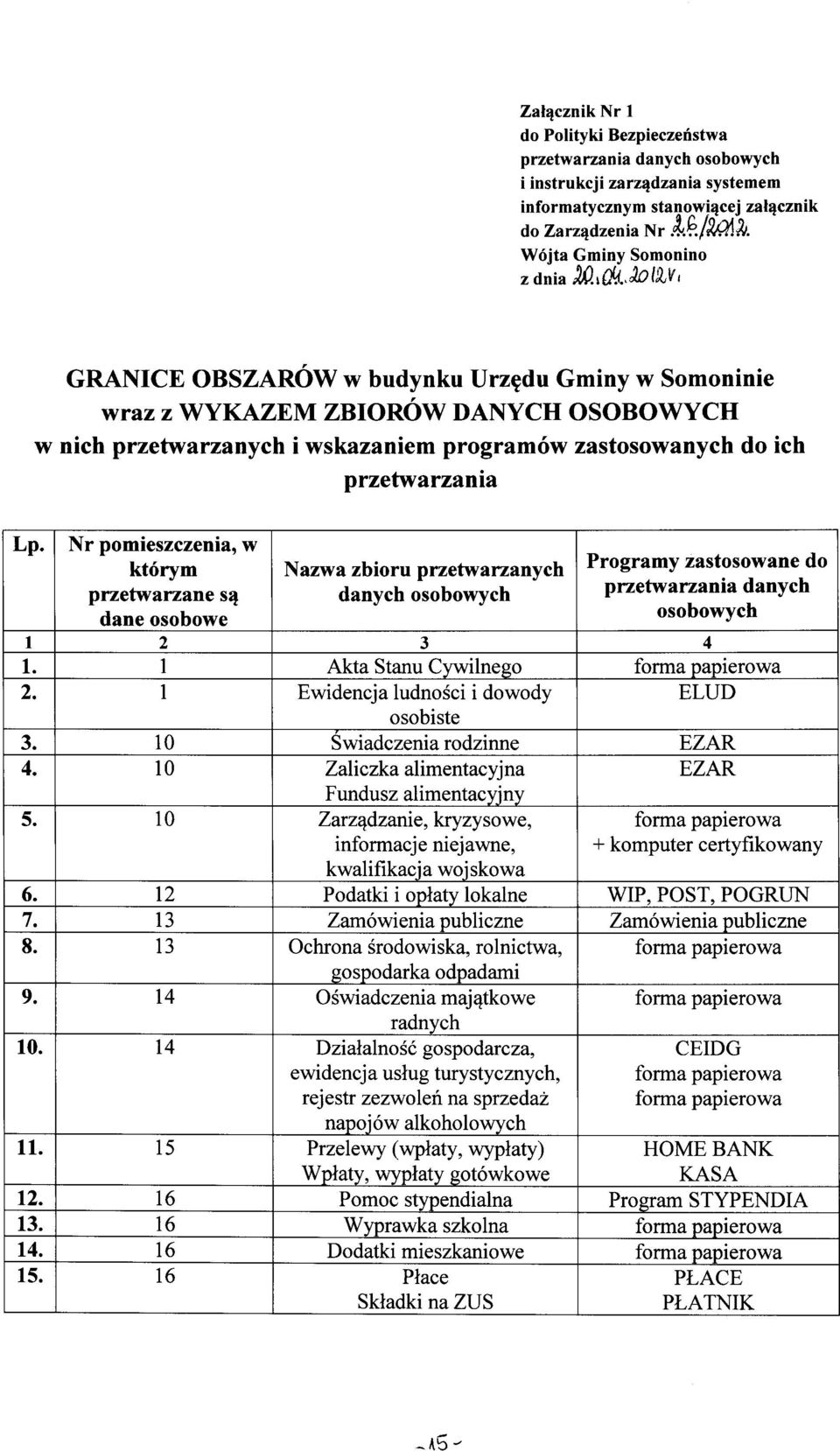 .dolilv, GRANICE OBSZARÓW W budynku Urzędu Gminy w Somoninie wraz Z WYKAZEM ZBIORÓW DANYCH OSOBOWYCH w nich przetwarzanych i wskazaniem programów zastosowanych do ich przetwarzania Lp.