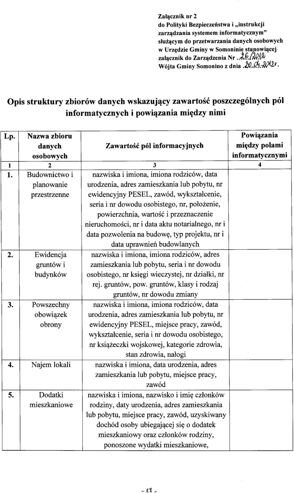 Nazwa zbioru Powiązania danych Zawartość pól informacyjnych między polami osobowych informatycznymi 1 2 3 4 1.