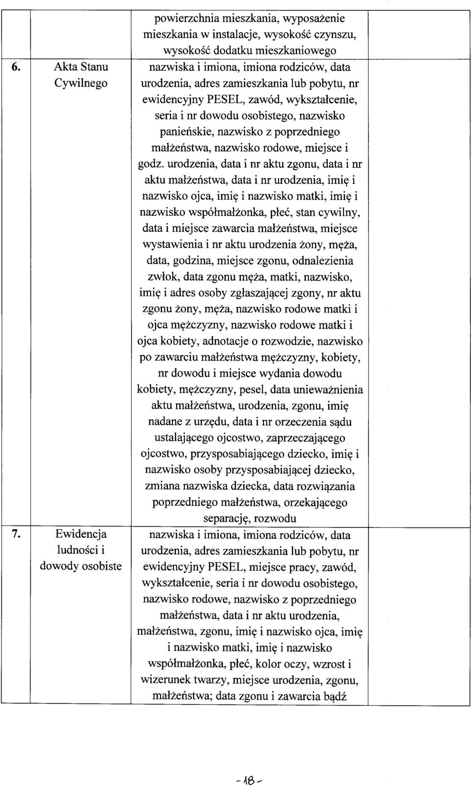 nazwisko z poprzedniego małżeństwa, nazwisko rodowe, miejsce i godz.
