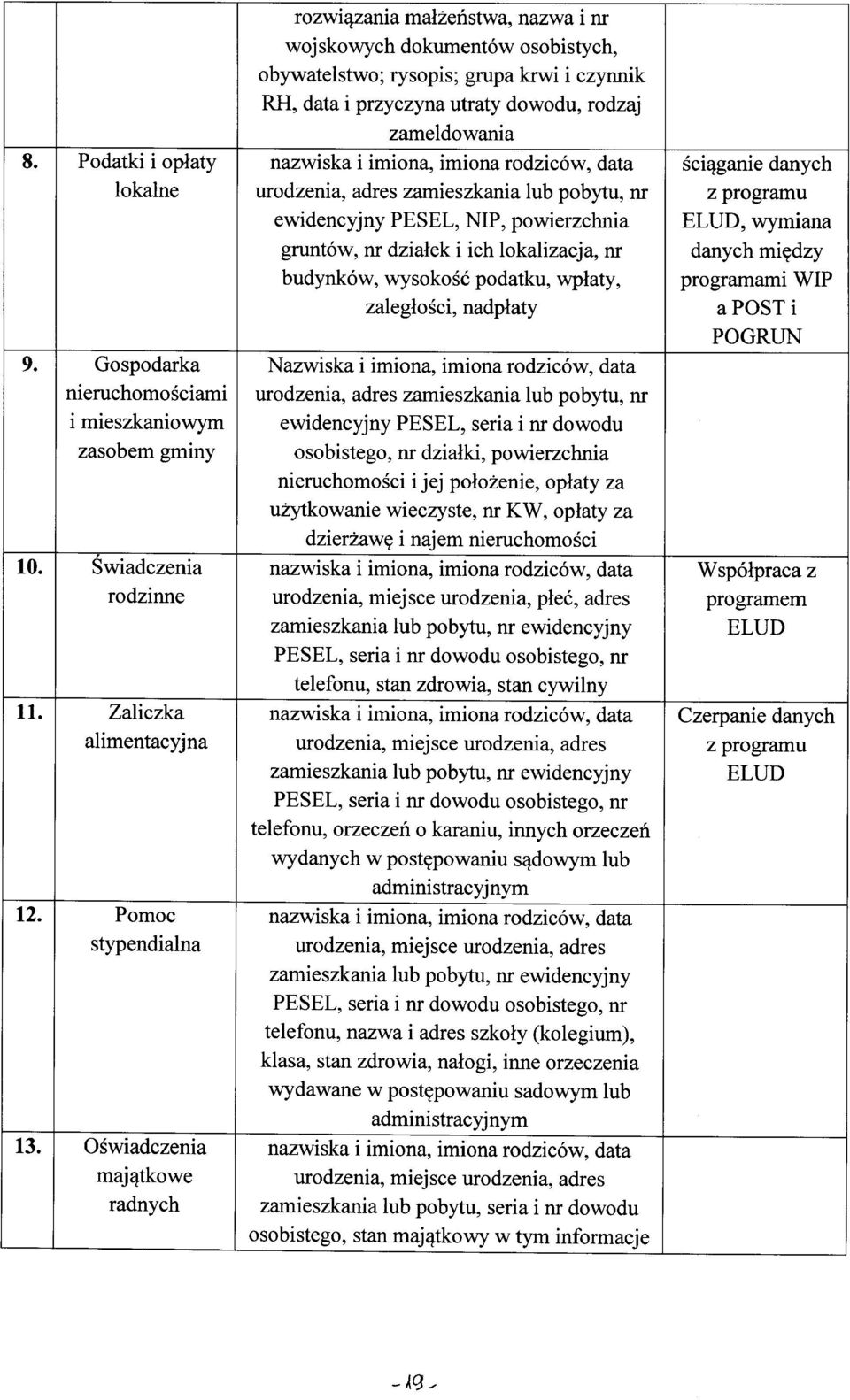 nr działek i ich lokalizacja, nr danych między budynków, wysokość podatku, wpłaty, programami WIP zaległości, nadpłaty aposti POGRUN 9.