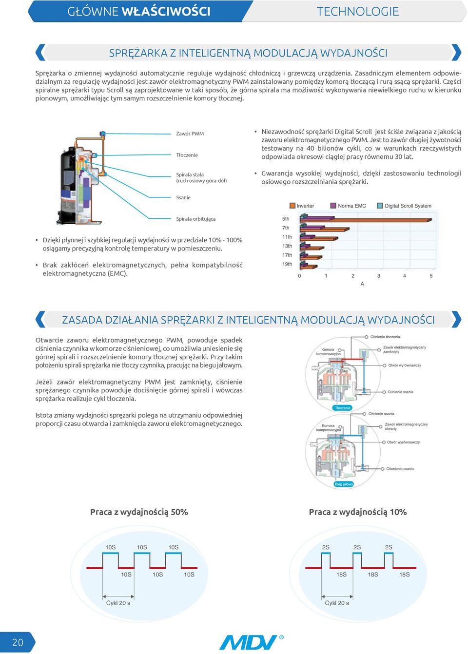 Części spiralne sprężarki typu Scroll są zaprojektowane w taki sposób, że górna spirala ma możliwość wykonywania niewielkiego ruchu w kierunku pionowym, umożliwiając tym samym rozszczelnienie komory