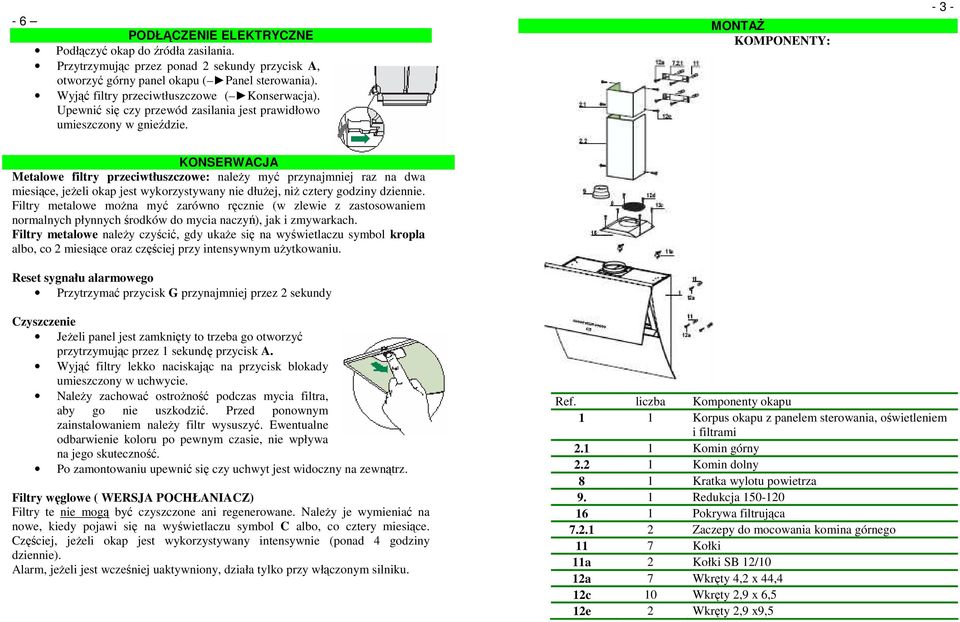 MONTAś KOMPONENTY: - 3 - KONSERWACJA Metalowe filtry przeciwtłuszczowe: naleŝy myć przynajmniej raz na dwa miesiące, jeŝeli okap jest wykorzystywany nie dłuŝej, niŝ cztery godziny dziennie.