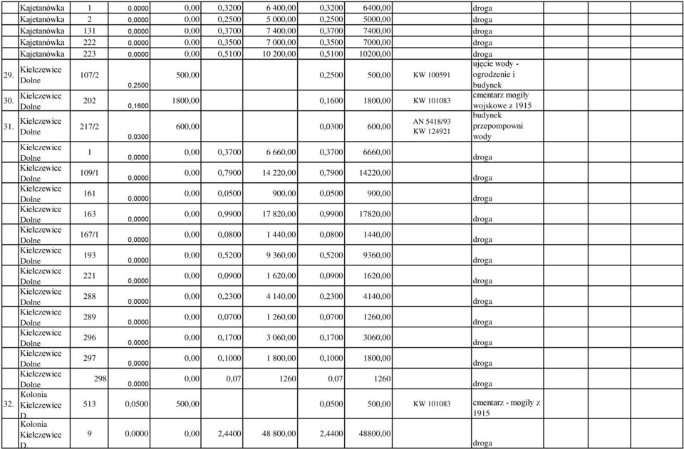 7000,00 Kajetanówka 223 0,00 0,5100 10 200,00 0,5100 10200,00 Dolne Dolne Dolne Dolne Dolne Dolne Dolne Dolne Dolne Dolne Dolne Dolne Dolne Dolne Dolne 107/2 202 217/2 1 109/1 161 163 167/1 193 221