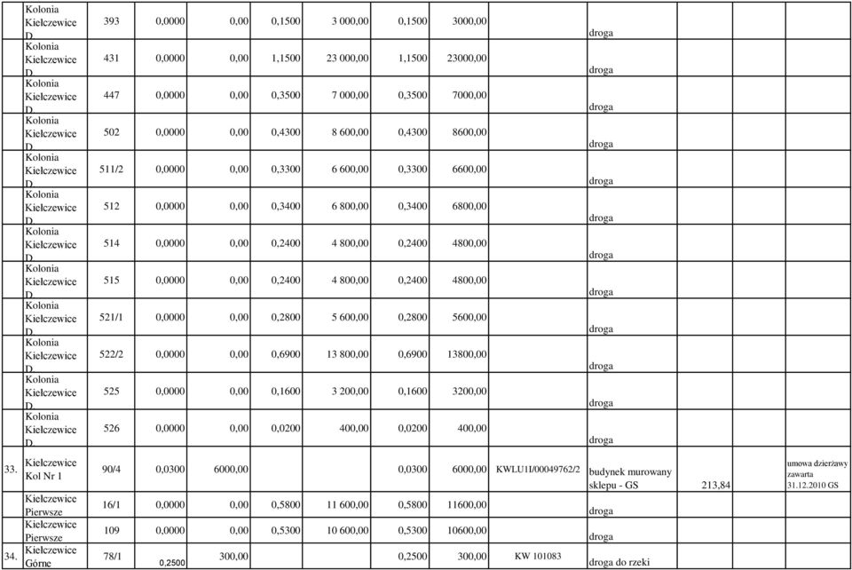 800,00 0,6900 13800,00 525 0,00 0,1600 3 200,00 0,1600 3200,00 526 0,00 0,0200 400,00 0,0200 400,00 33. 34.