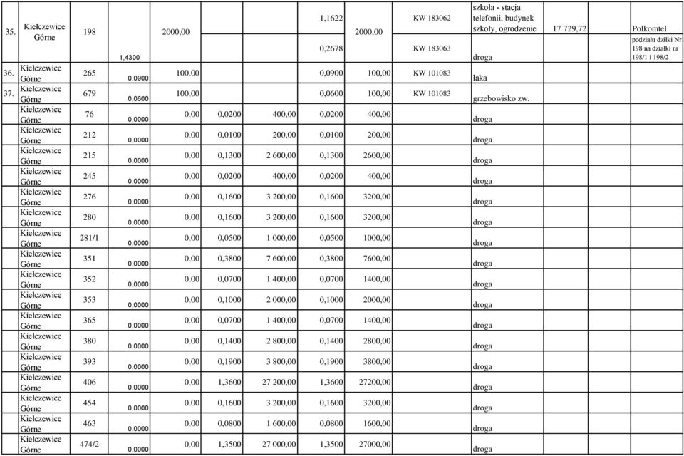 100,00 KW 101083 0,00 0,0200 400,00 0,0200 400,00 0,00 0,0100 200,00 0,0100 200,00 0,00 0,1300 2 600,00 0,1300 2600,00 0,00 0,0200 400,00 0,0200 400,00 0,00 0,1600 3 200,00 0,1600 3200,00 0,00 0,1600