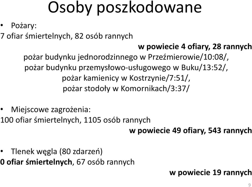 Kostrzynie/7:51/, pożar stodoły w Komornikach/3:37/ Miejscowe zagrożenia: 100 ofiar śmiertelnych, 1105 osób