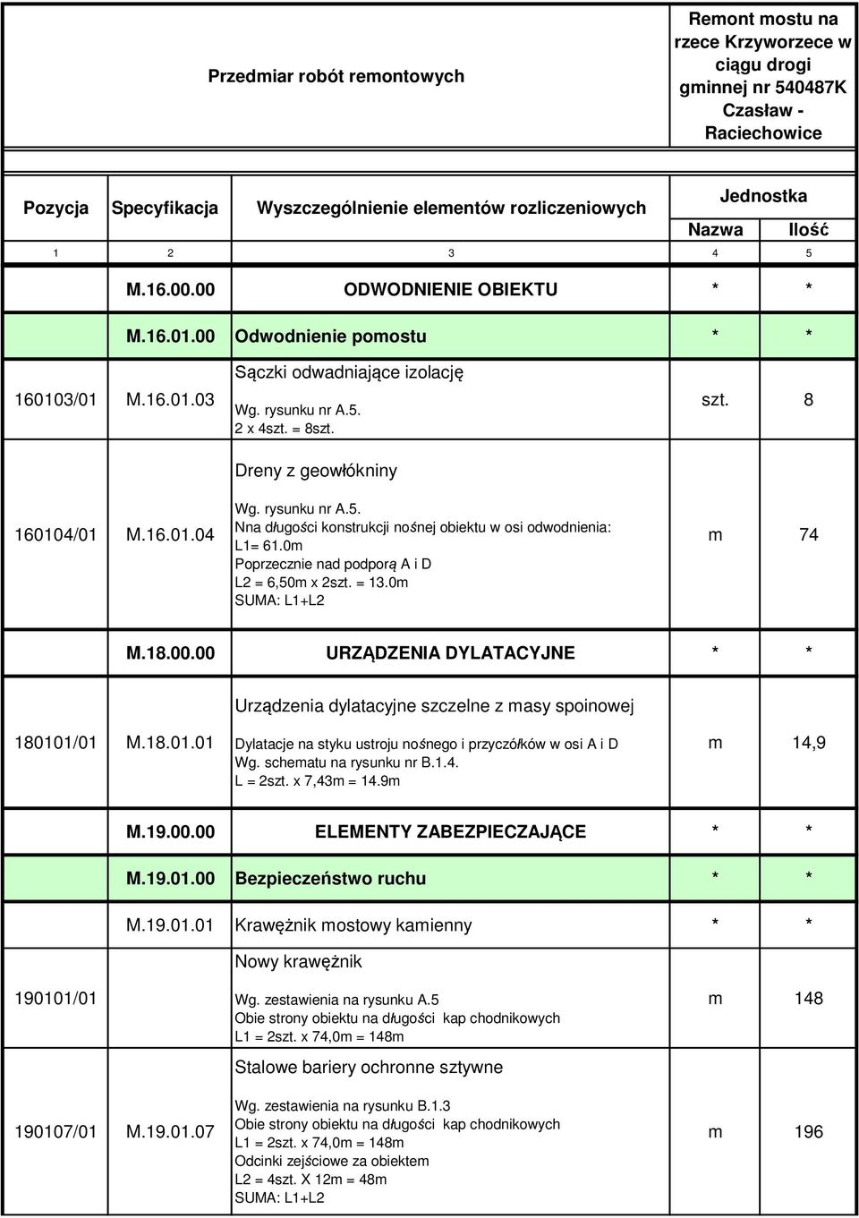 00 URZĄDZENIA DYLATACYJNE Urządzenia dylatacyjne szczelne z masy spoinowej 180101/01 M.18.01.01 Dylatacje na styku ustroju nośnego i przyczółków w osi A i D Wg. schematu na rysunku nr B.1.4. L = 2szt.