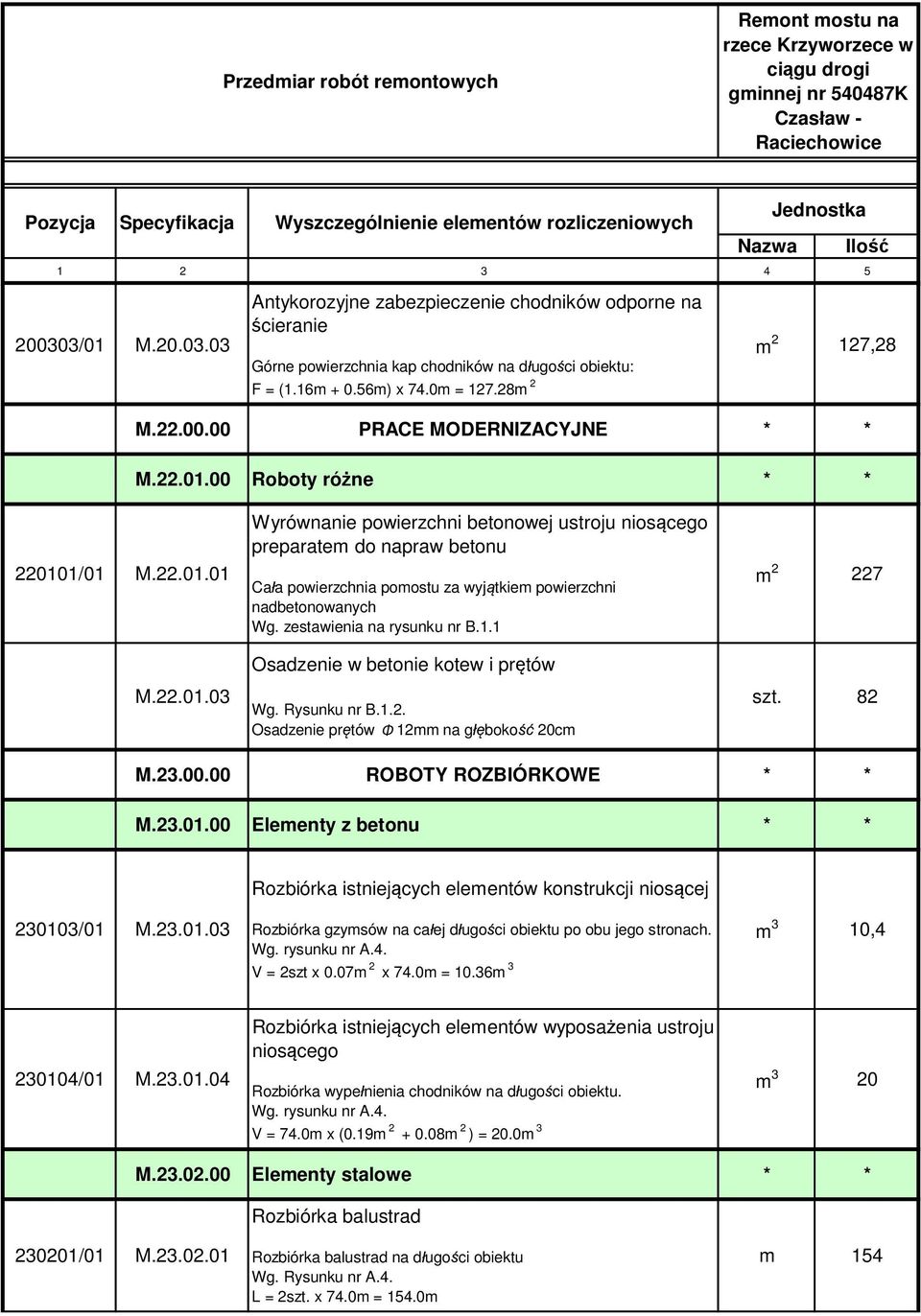 zestawienia na rysunku nr B.1.1 Osadzenie w betonie kotew i prętów Wg. Rysunku nr B.1.2. Osadzenie prętów Φ 12mm na głębokość 20cm m 2 227 szt. 82 M.23.00.00 ROBOTY ROZBIÓRKOWE M.23.01.