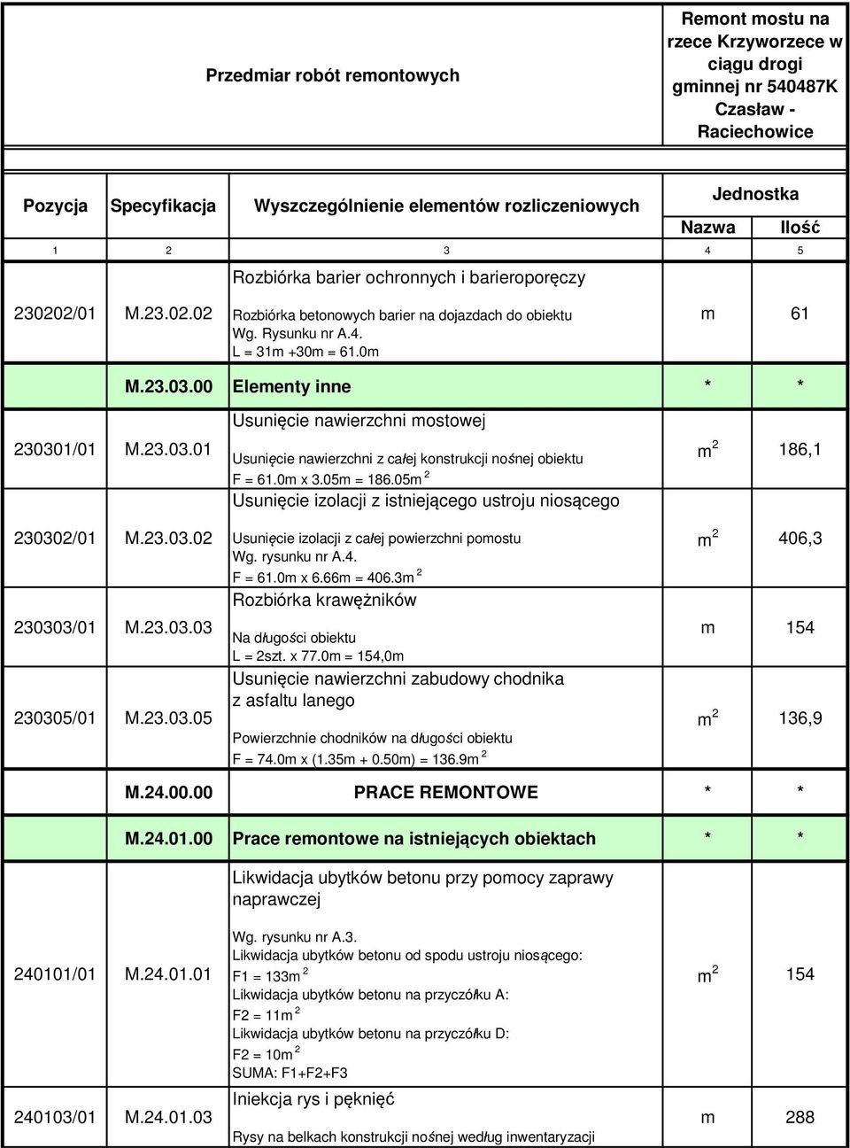 0m x 3.05m = 186.05m 2 Usunięcie izolacji z istniejącego ustroju niosącego Usunięcie izolacji z całej powierzchni pomostu Wg. rysunku nr A.4. F = 61.0m x 6.66m = 406.