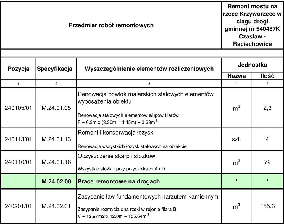 33m 2 Remont i konserwacja łożysk Renowacja wszystkich łożysk stalowych na obiekcie Oczyszczenie skarp i stożków Wszystkie stożki i przy