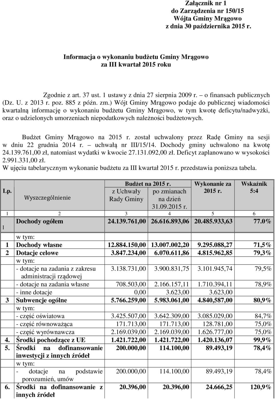 ) Wójt Gminy Mrągowo podaje do publicznej wiadomości kwartalną informację o wykonaniu budżetu Gminy Mrągowo, w tym kwotę deficytu/nadwyżki, oraz o udzielonych umorzeniach niepodatkowych należności