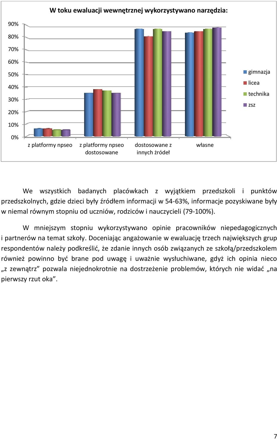 uczniów, rodziców i nauczycieli (79-100%). W mniejszym stopniu wykorzystywano opinie pracowników niepedagogicznych i partnerów na temat szkoły.