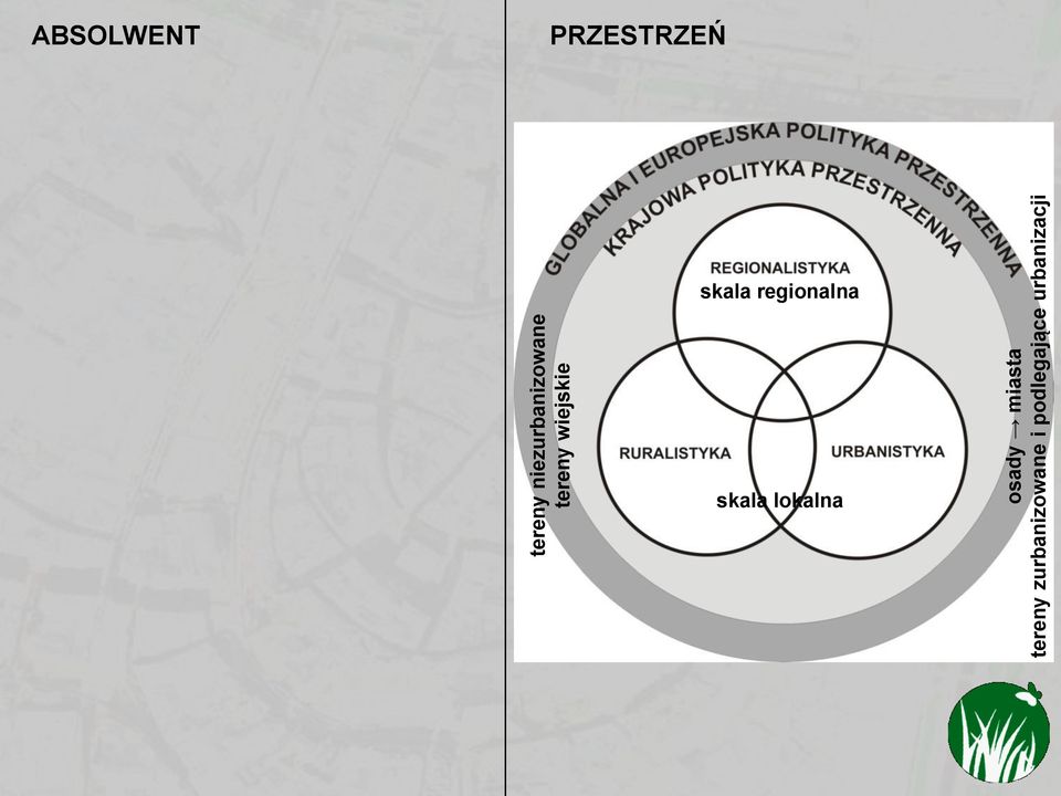 zurbanizowane i podlegające