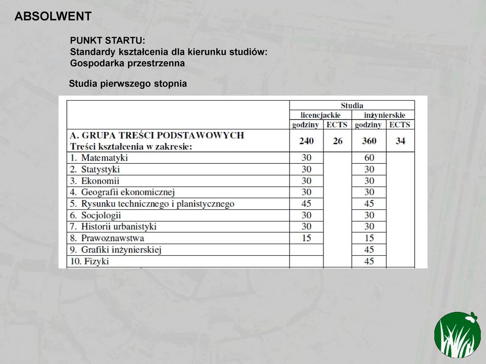 kierunku studiów: Gospodarka