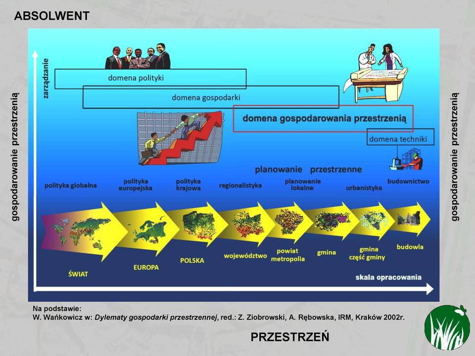 Wańkowicz w: Dylematy gospodarki przestrzennej,