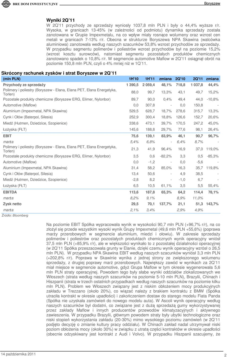 Obecna w strukturze a NPA Skawina (walcówka aluminiowa) zanotowała według naszych szacunków 53,8% wzrost przychodów ze sprzedaŝy.