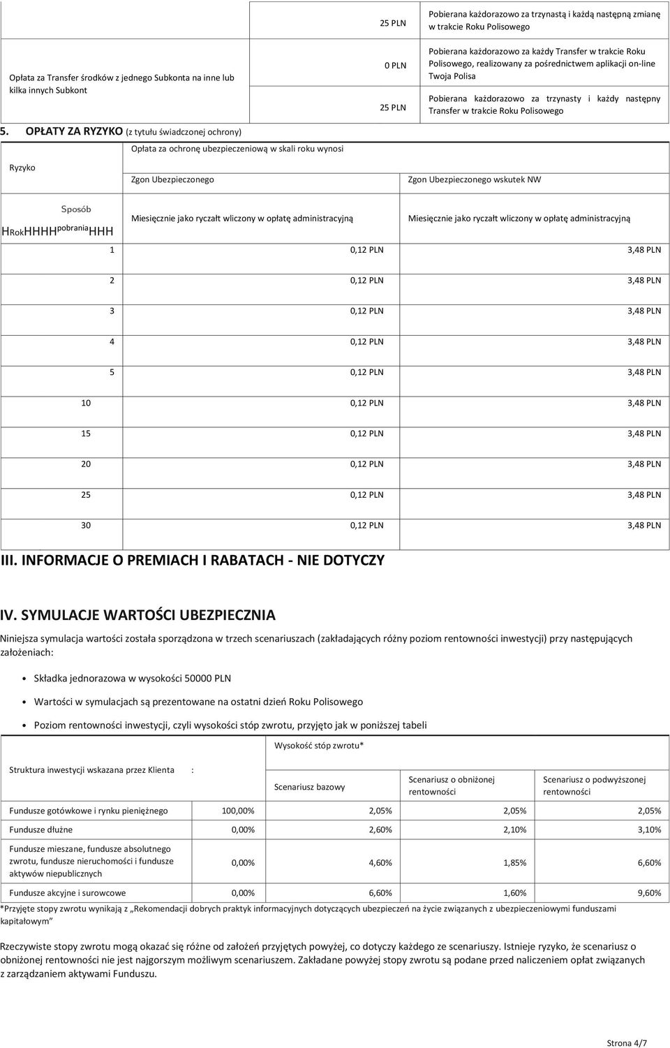 pośrednictwem aplikacji on-line Twoja Polisa Pobierana każdorazowo za trzynasty i każdy następny Transfer w trakcie u Polisowego Ryzyko Zgon Ubezpieczonego Zgon Ubezpieczonego wskutek NW HHHHH