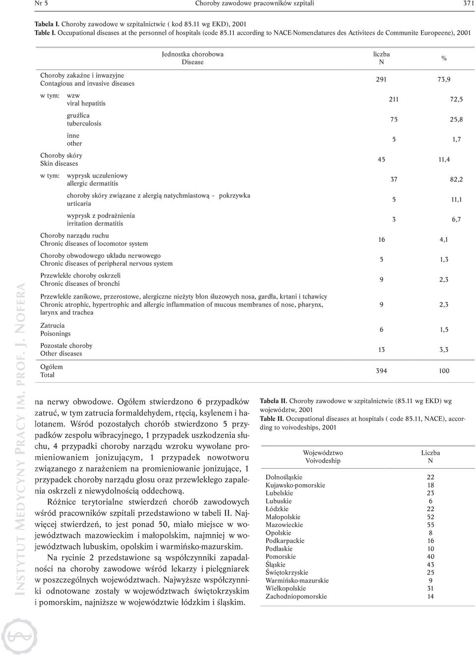 gruźlica tuberculosis inne other Choroby skóry Skin diseases w tym: wyprysk uczuleniowy allergic dermatitis choroby skóry związane z alergią natychmiastową pokrzywka urticaria wyprysk z podrażnienia