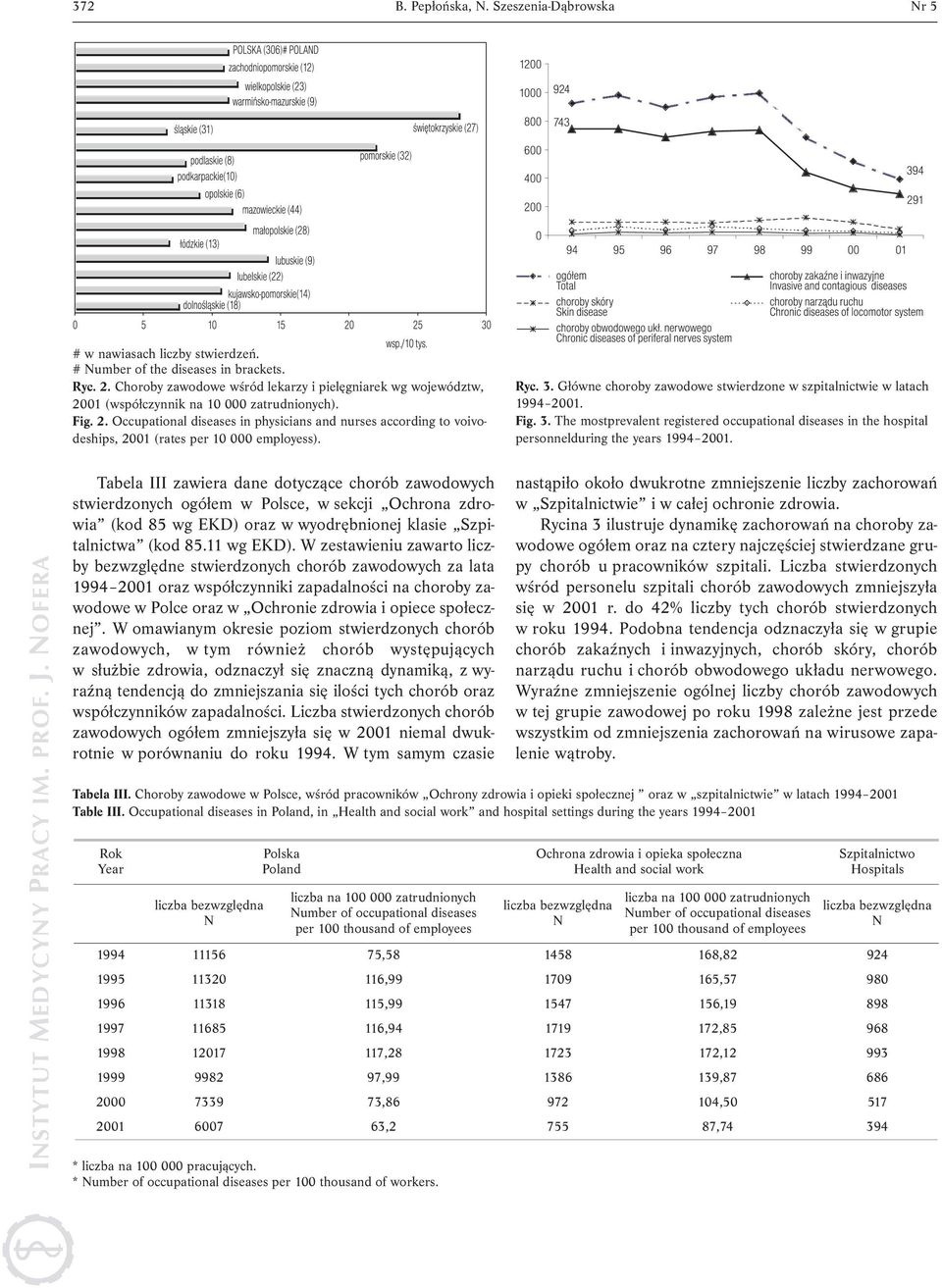 Tabela III zawiera dane dotyczące chorób zawodowych stwierdzonych ogółem w Polsce, w sekcji Ochrona zdrowia (kod 85 wg EKD) oraz w wyodrębnionej klasie Szpitalnictwa (kod 85.11 wg EKD).