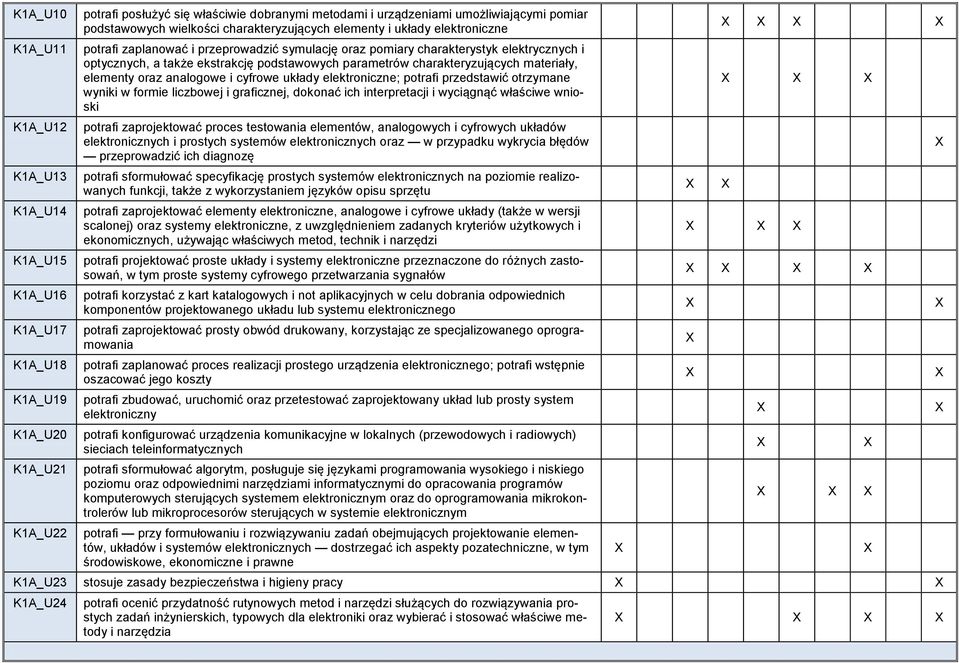 podstawowych parametrów charakteryzujących materiały, elementy oraz analogowe i cyfrowe układy elektroniczne; potrafi przedstawić otrzymane wyniki w formie liczbowej i graficznej, dokonać ich