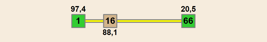 1 3MIASTO NOWY Sپ0Œ1CZ NA TLE MIAST NA PRAWACH POWIATU W 2014 R.