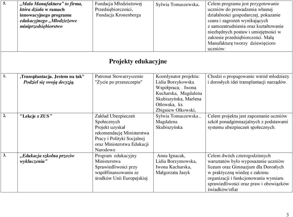 Celem programu jest przygotowanie uczniów do prowadzenia własnej działalności gospodarczej, pokazanie szans i zagrożeń wynikających z samozatrudnienia oraz kształtowanie niezbędnych postaw i