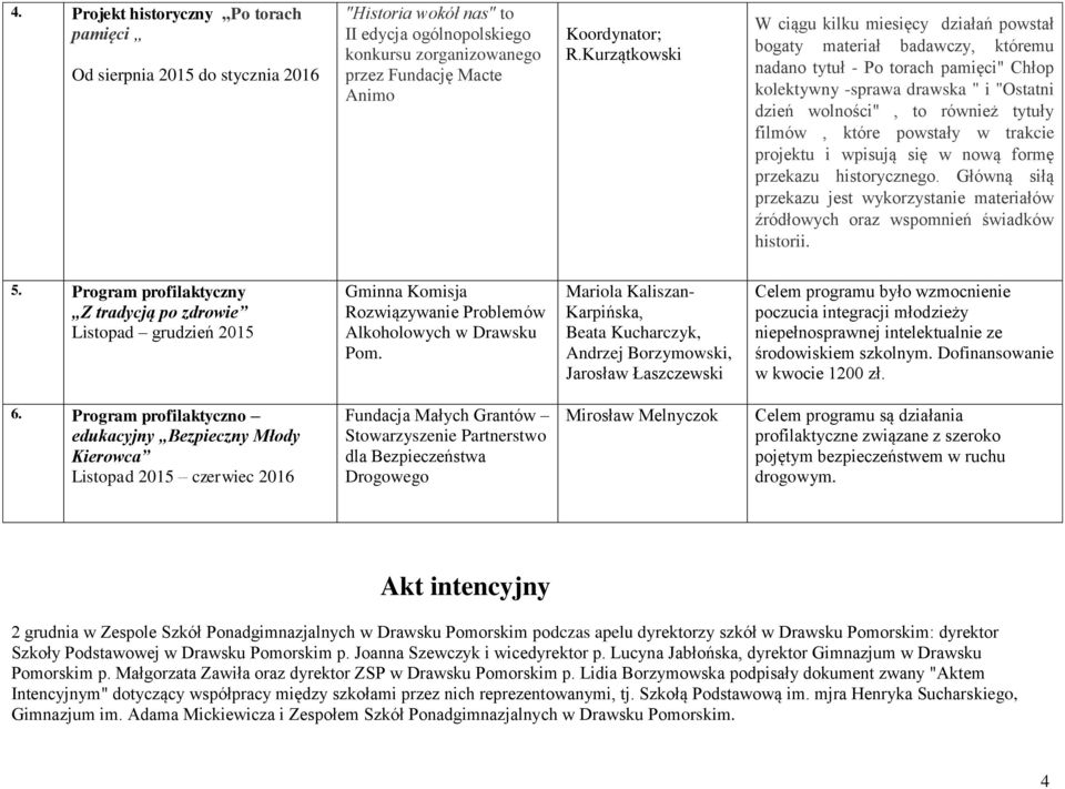 tytuły filmów, które powstały w trakcie projektu i wpisują się w nową formę przekazu historycznego. Główną siłą przekazu jest wykorzystanie materiałów źródłowych oraz wspomnień świadków historii. 5.