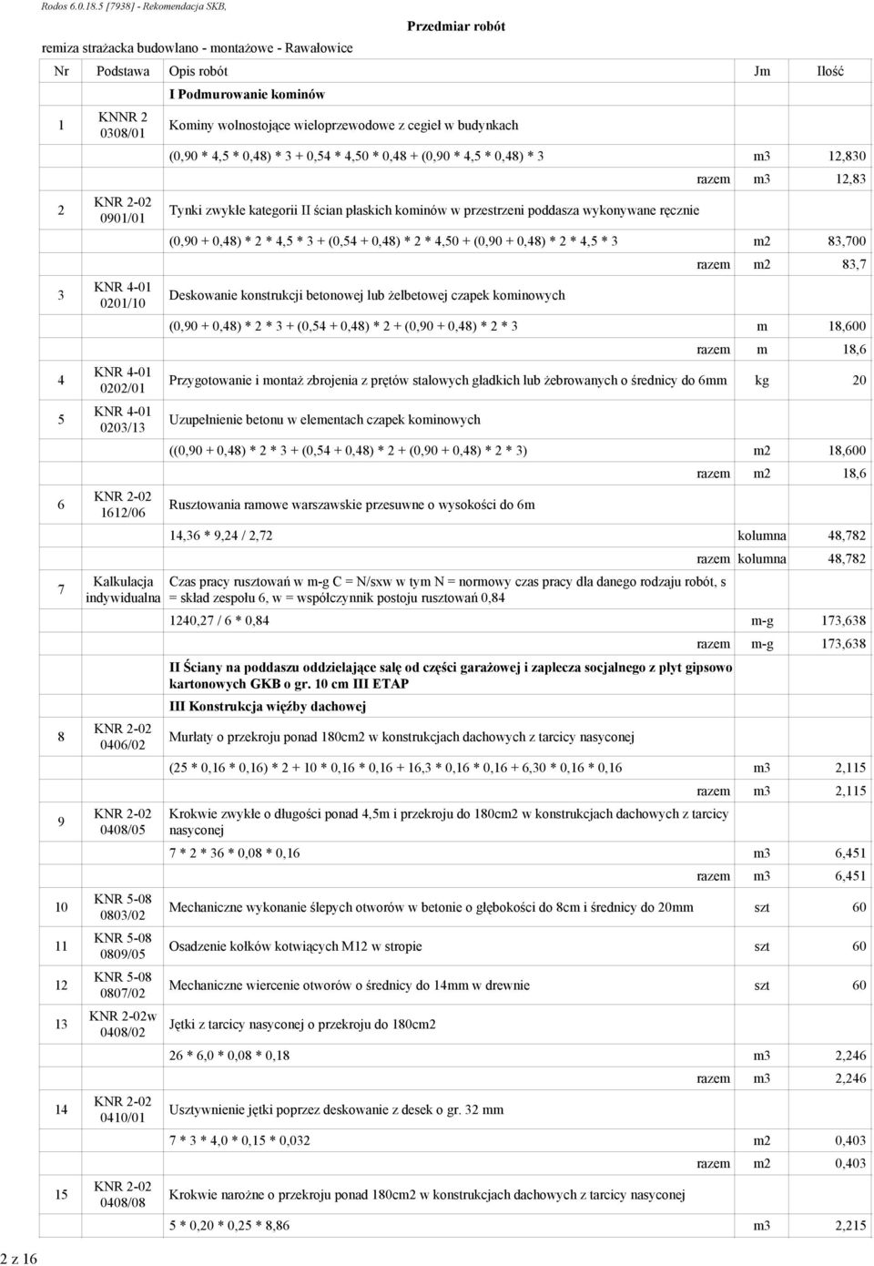 0,54 * 4,50 * 0,48 + (0,90 * 4,5 * 0,48) * 3 m3 12,830 Tynki zwykłe kategorii II ścian płaskich kominów w przestrzeni poddasza wykonywane ręcznie razem m3 12,83 (0,90 + 0,48) * 2 * 4,5 * 3 + (0,54 +