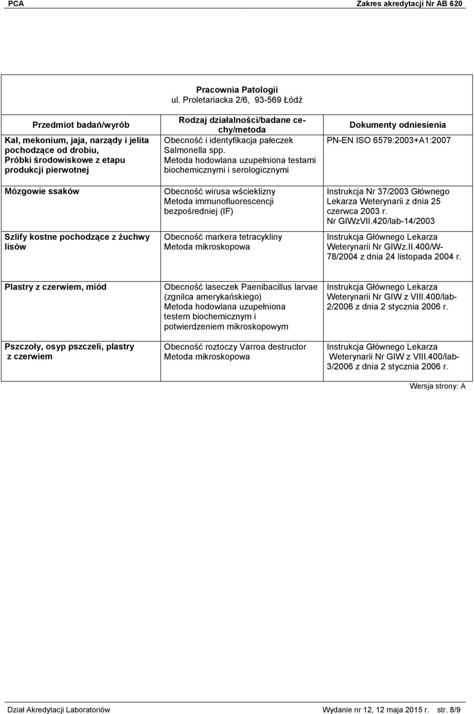 Obecność i identyfikacja pałeczek Salmonella spp.