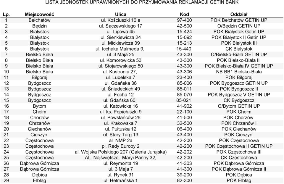 Mickiewicza 39 15-213 POK Białystok III 6 Białystok ul. Icchaka Malmeda 9, 15-440 CK Białystok 7 Bielsko Biała ul. 3 Maja 25 43-300 O/Bielsko-Biała GETIN UP 8 Bielsko Biała ul.