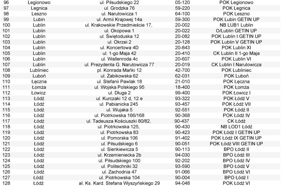 Świętoduska 12 20-082 POK Lublin I GETIN UP 103 Lublin ul. Okrzei 2 20-128 POK Lublin V GETIN UP 104 Lublin ul. Koncertowa 4D 20-843 POK Lublin XI 105 Lublin ul.